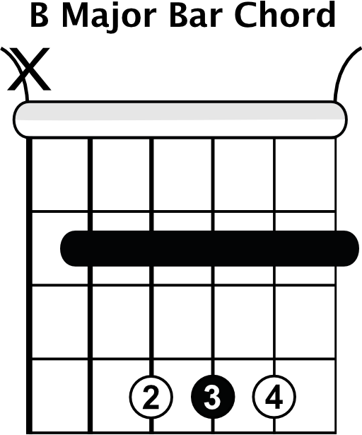 B Major Bar Chord