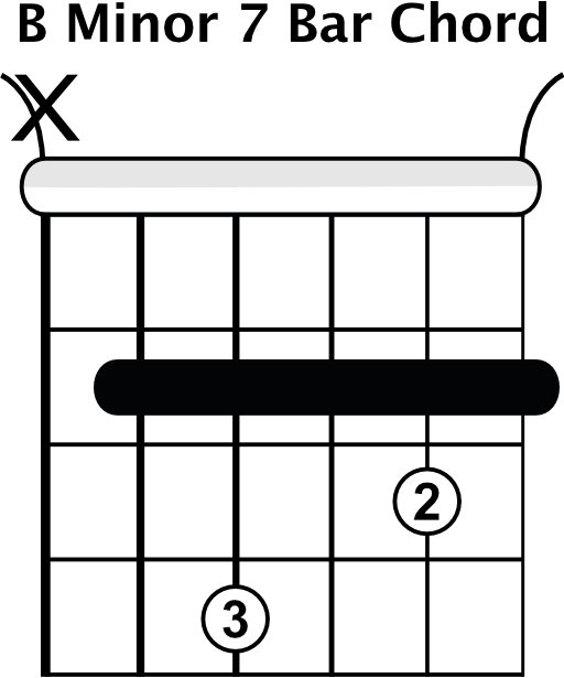 B Minor 7 Bar Chord