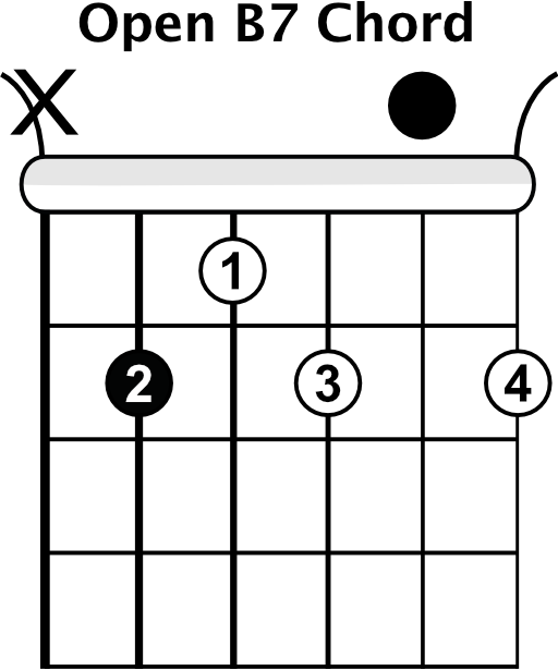 B7 Chord