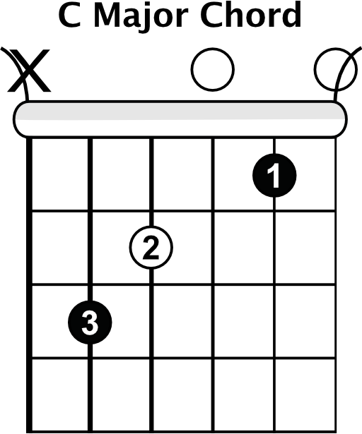 C Major Chord