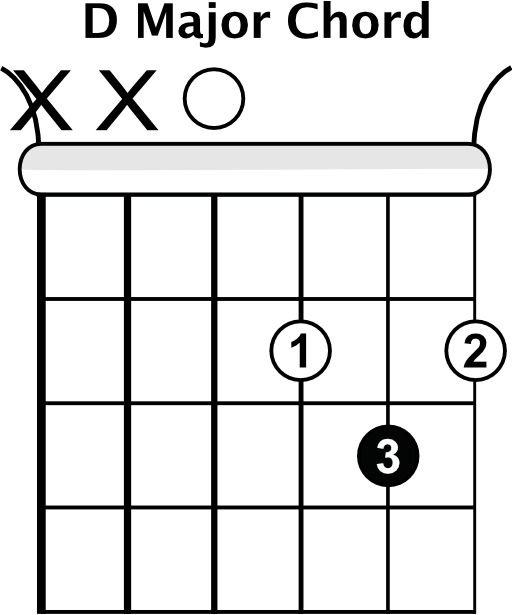 D Major Chord