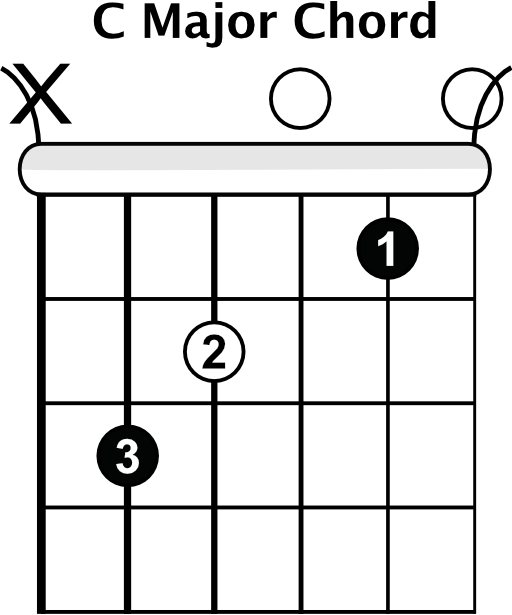 C Major Chord