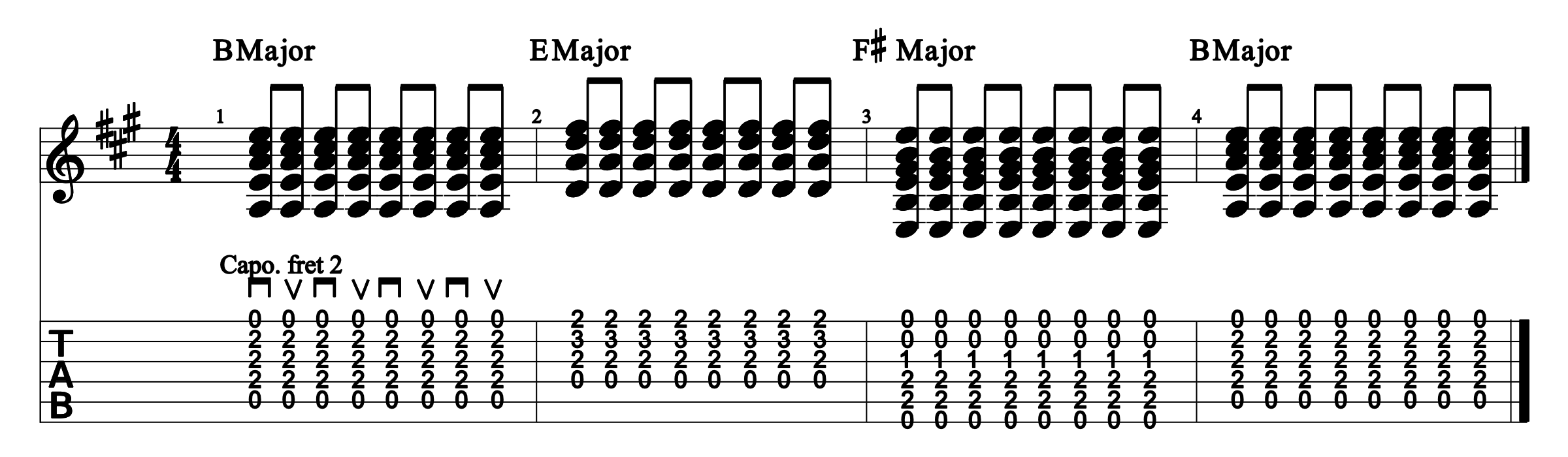 Key Of B Major