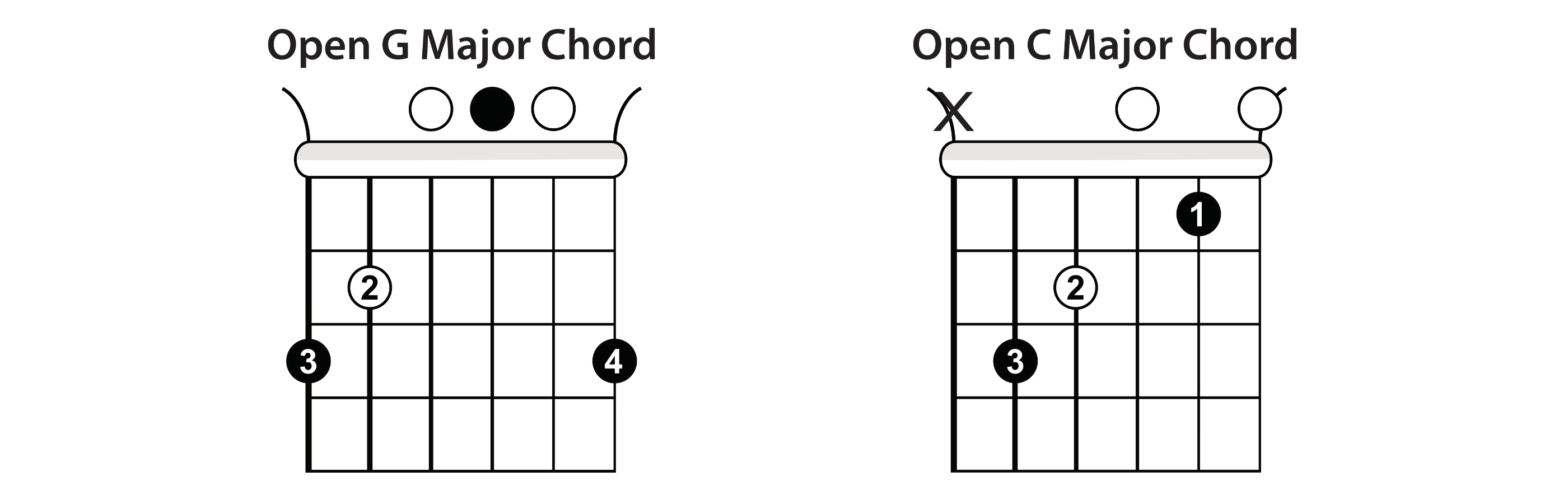 G Major and C Major Chords