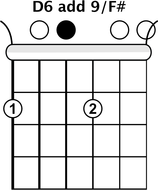 D6 Add9/F# Chord