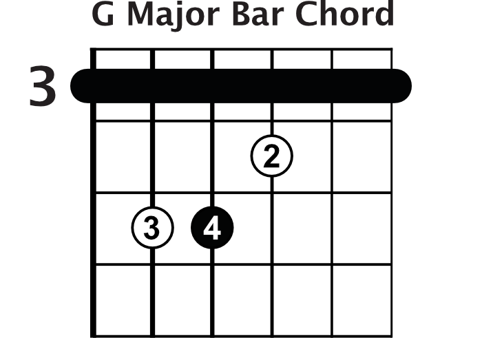 G Major Bar Chord