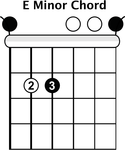 E Minor Chord