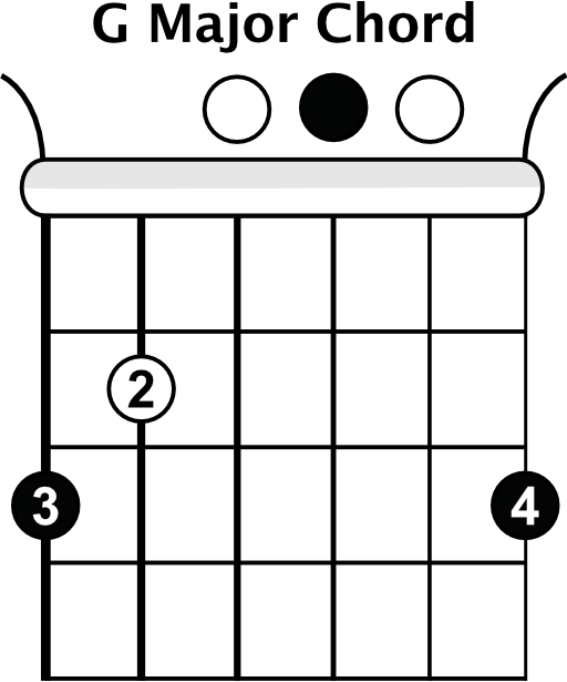 G Major Chord